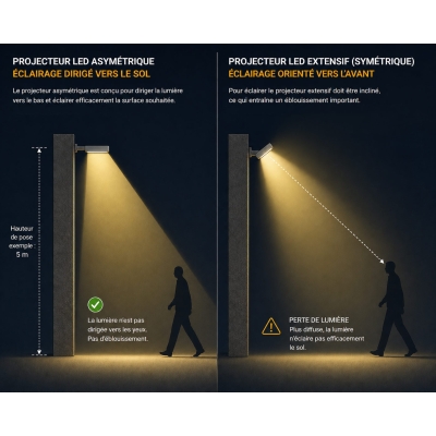 Projecteur LED SYLVANIA KALINI 51W asymétrique