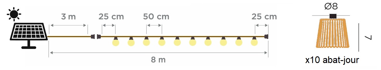 Dimensions guirlande solaire new garden okinawa