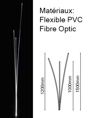 fibre obtique