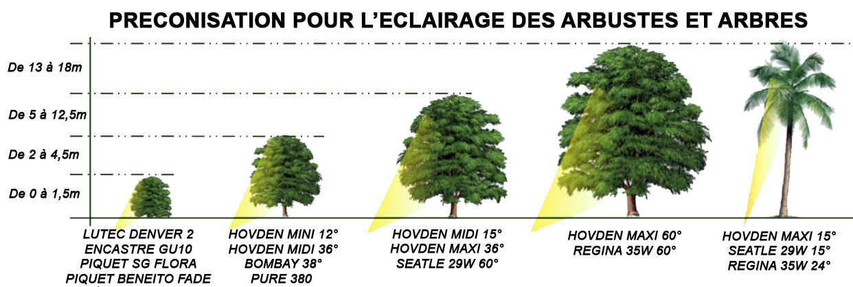 Eclairage Eclairage
